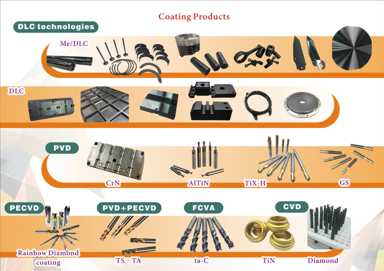 Coating Application Benzson
