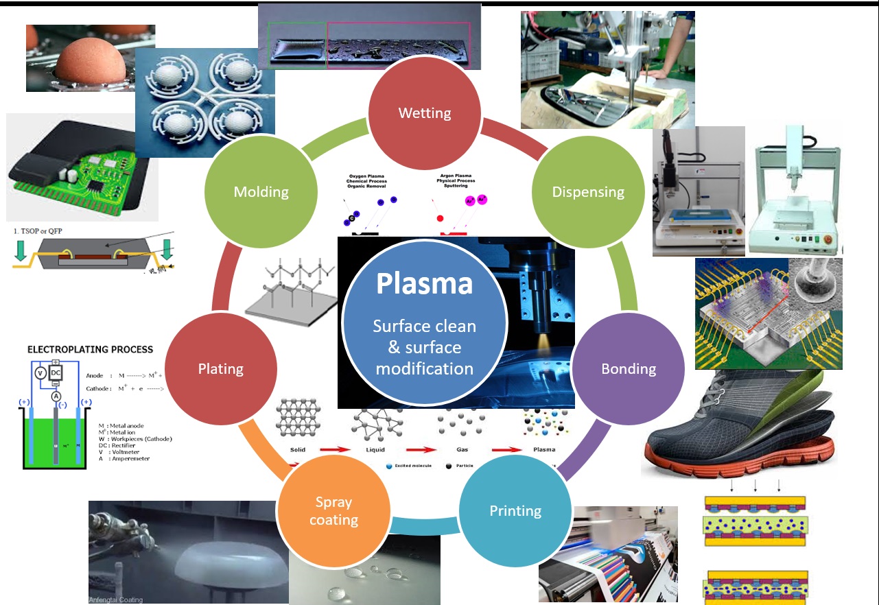 PLASMA Product – Benzson